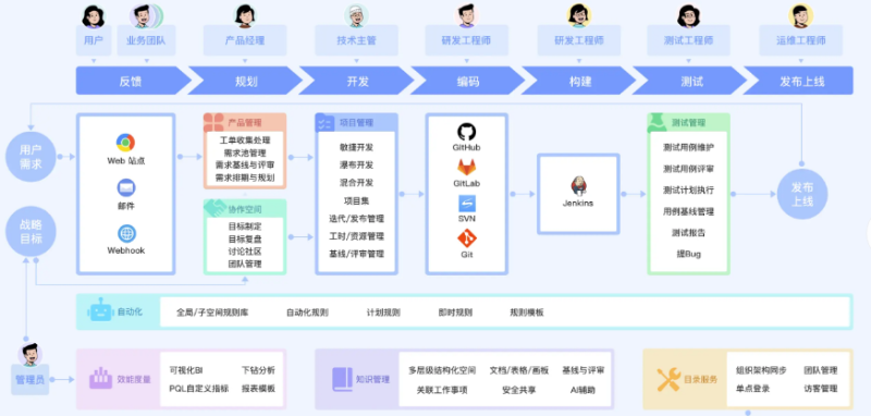 項(xiàng)目管理系統(tǒng)哪個(gè)好用些 2025年十大項(xiàng)目管理系統(tǒng)推薦,助你高效選對(duì)平臺(tái)輕松管項(xiàng)目-專在家創(chuàng)業(yè)網(wǎng)